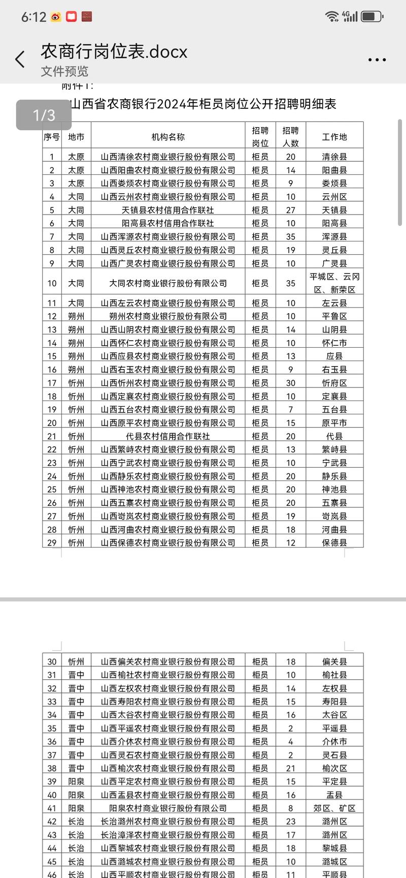 山西农信社招聘1500，具体岗位和要求是什么？-图3