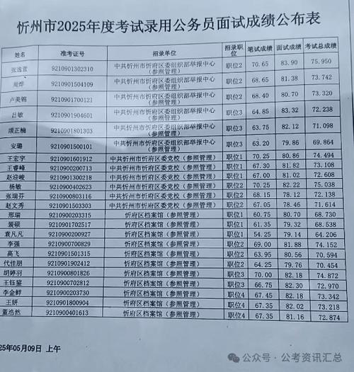 2025山西地税面试考什么？-图2