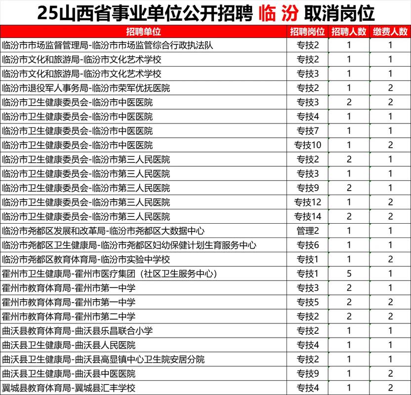 2025山西事业单位何时招考?-图2 2025山西事业单位何时招考?-图2