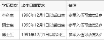2025山西定向选调何时启动？有何新变化？-图3