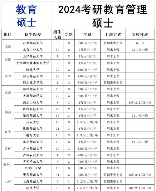 山西临汾硕士人才引进有何优待？-图1