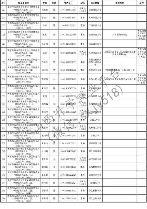 2025山西地税公示，哪些信息值得关注？-图1