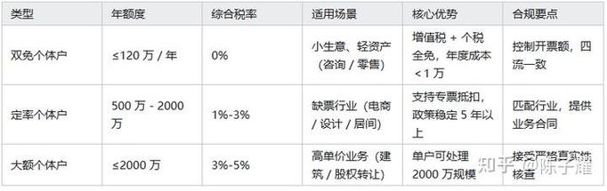 2025山西地税公示，哪些信息值得关注？-图2