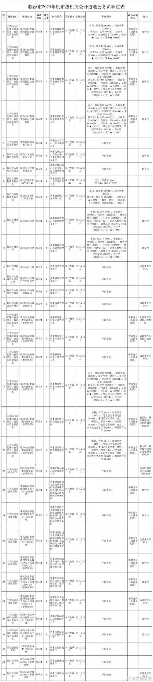 2025山西遴选何时出？有何新变化？-图1