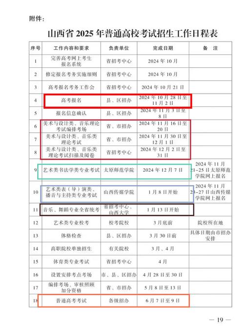 2025山西农信社报名何时开始?-图1 2025山西农信社报名何时开始?-图1