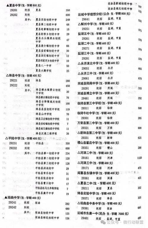 山西运城2025报名网是什么？-图2