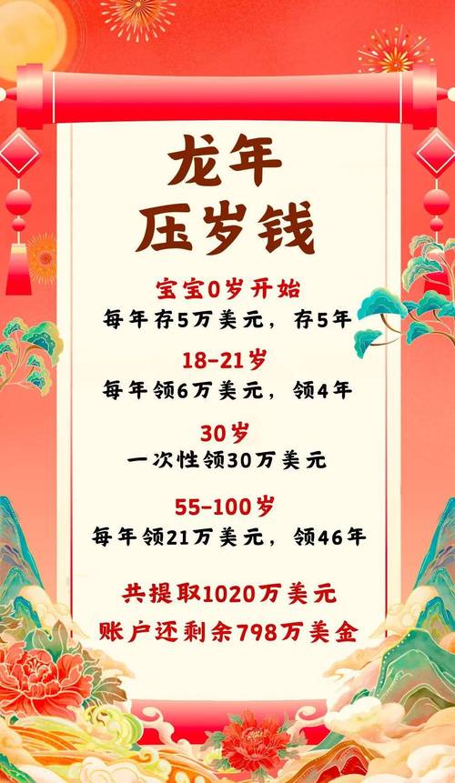 过年投资哪些项目真能致富？-图2