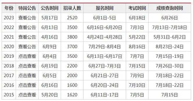 山西2025教师考试何时报名？-图2