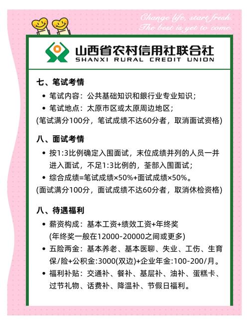 2025山西农信社招聘何时开始？报名条件是什么？-图1