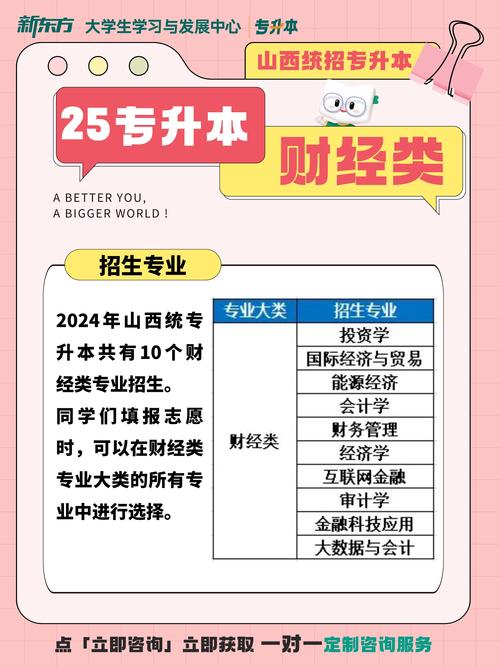 山西专升本招生规模扩大，有何影响？-图2