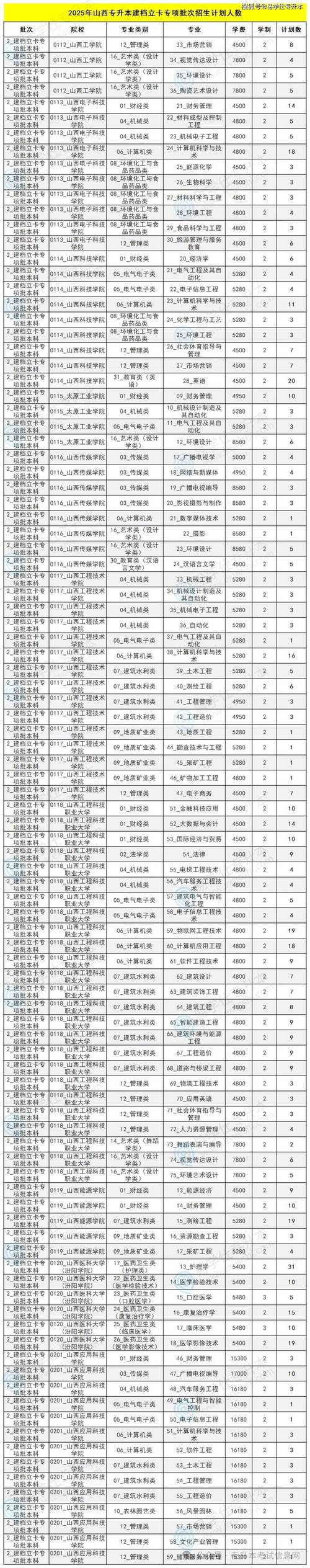 山西专升本招生规模扩大，有何影响？-图3