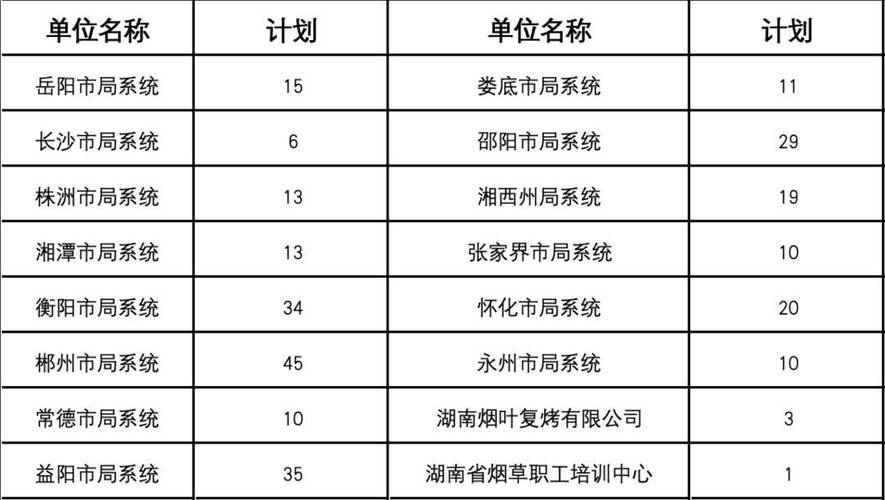 2025山西烟草局招聘何时开始？-图3