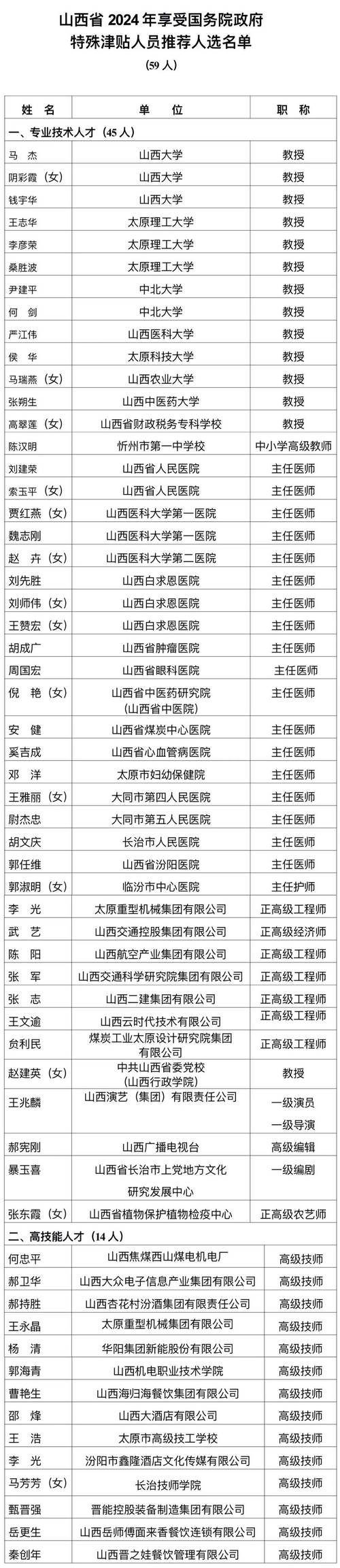 2012山西名单公示七,具体内容与标准是什么?-图2 2012山西名单公示七,具体内容与标准是什么?-图2