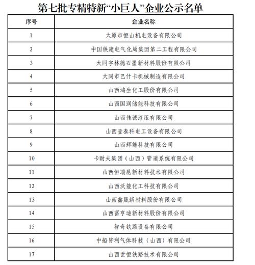 2012山西名单公示七,具体内容与标准是什么?-图1 2012山西名单公示七,具体内容与标准是什么?-图1