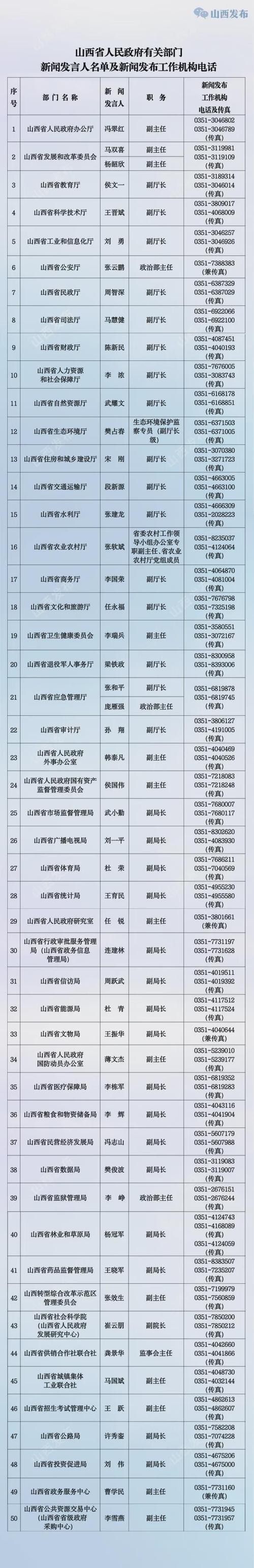 2012山西名单公示七，具体内容与标准是什么？-图3