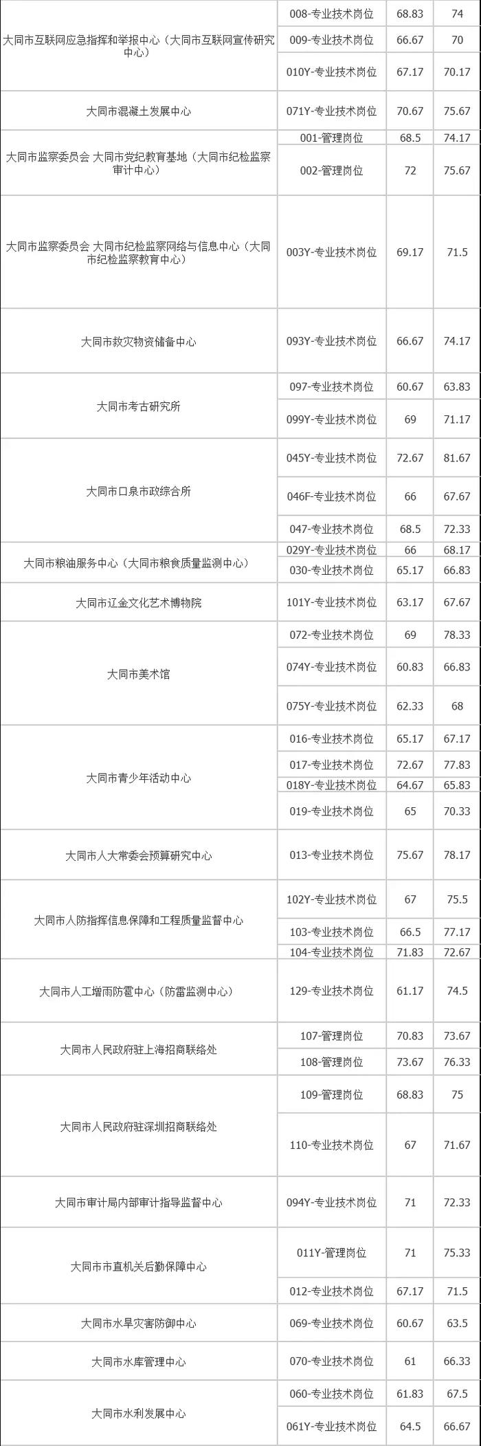 2025山西事业编省直何时报名？条件有哪些？-图1