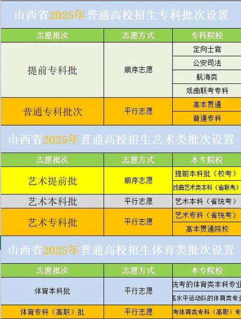 山西农信社2025录取何时开始？-图3
