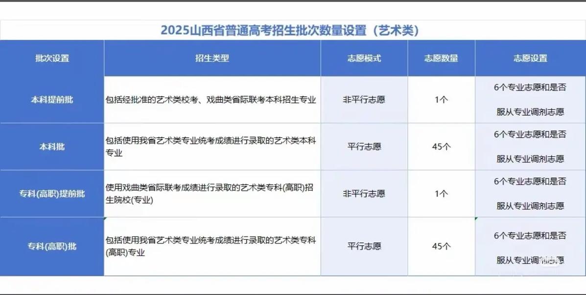 山西农信社2025录取何时开始？-图1