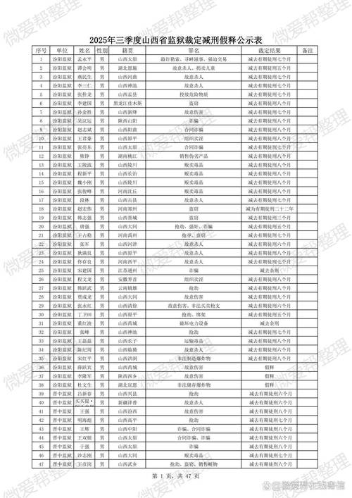 山西农信社2025录取何时开始？-图2