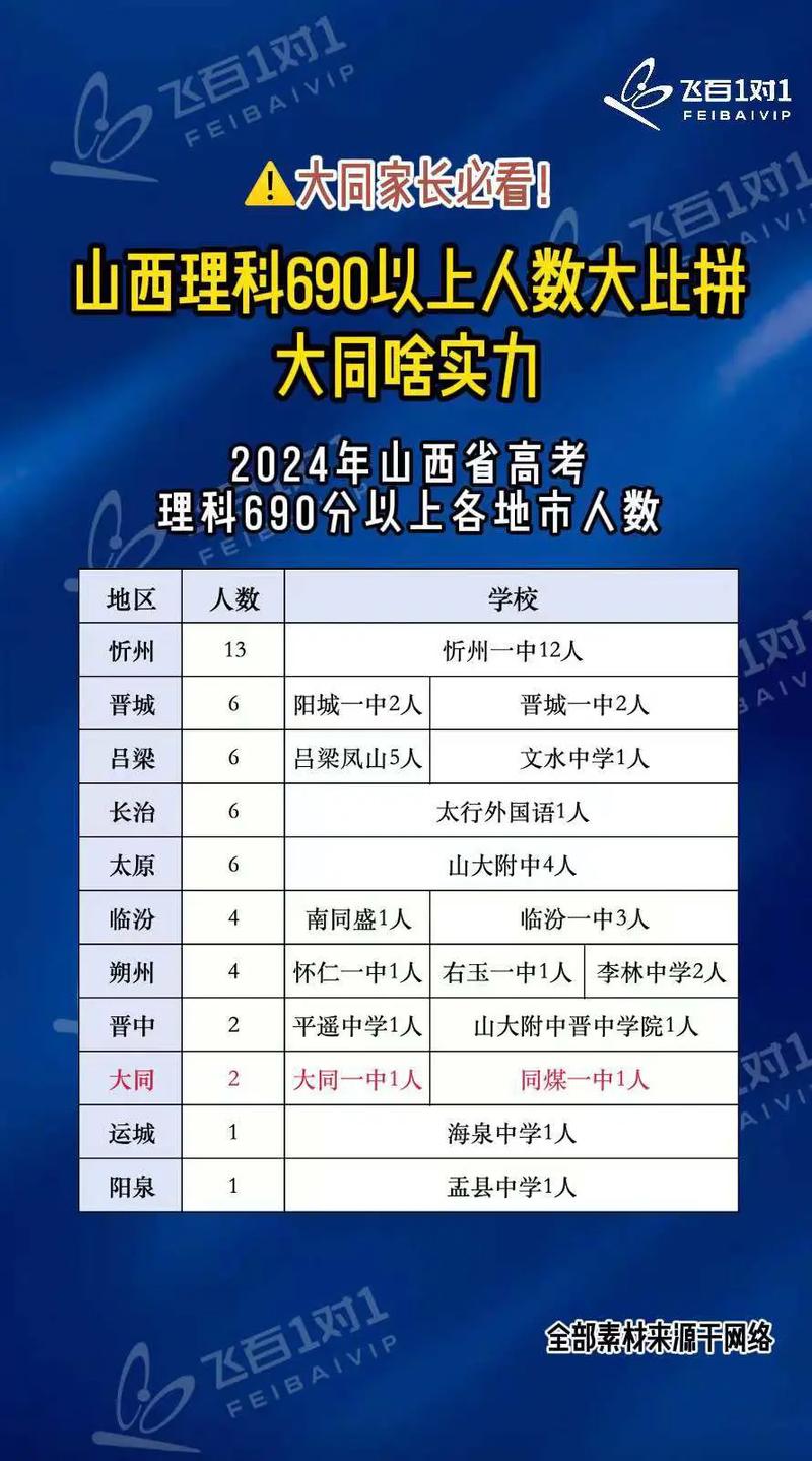 山西2025高考总人数将如何变化？-图2