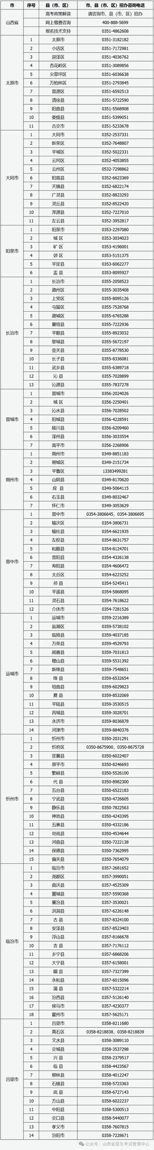2025山西农信社录取何时开始?-图3 2025山西农信社录取何时开始?-图3