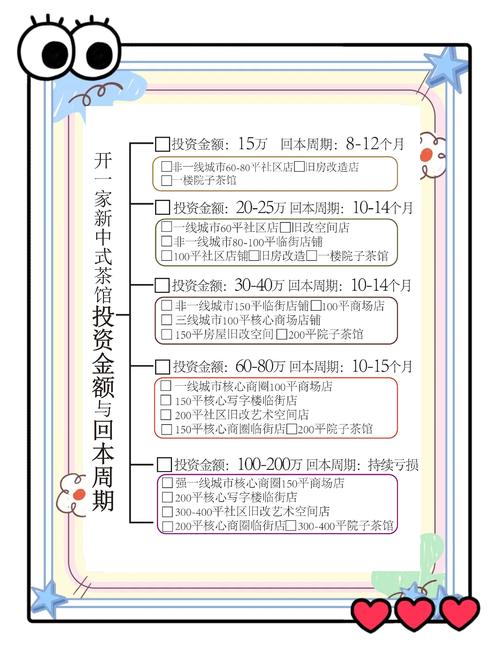 15万投资什么项目好？-图2