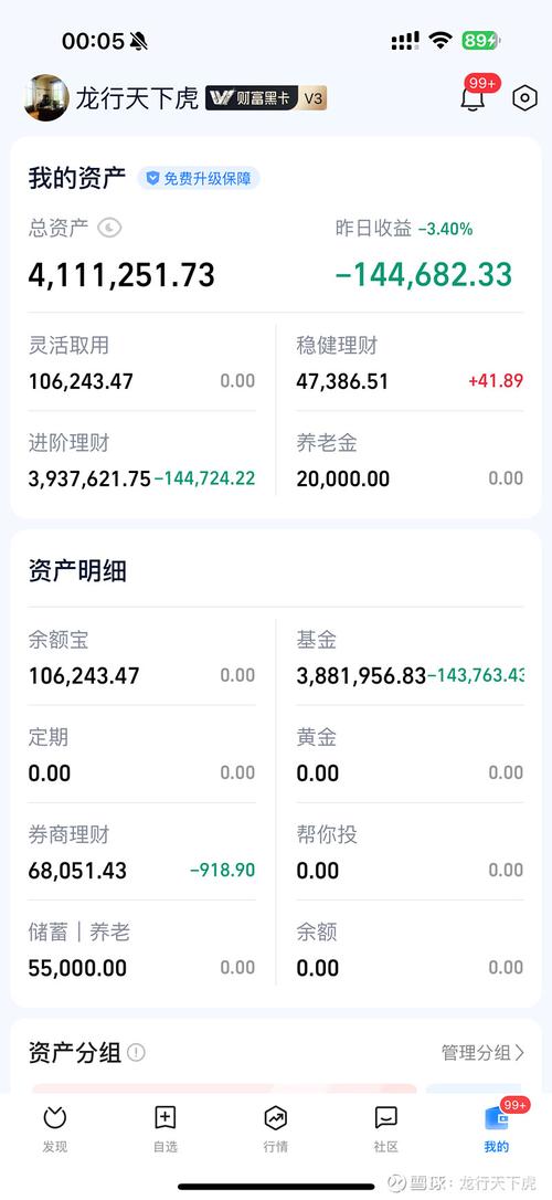 15万投资什么项目好？-图1