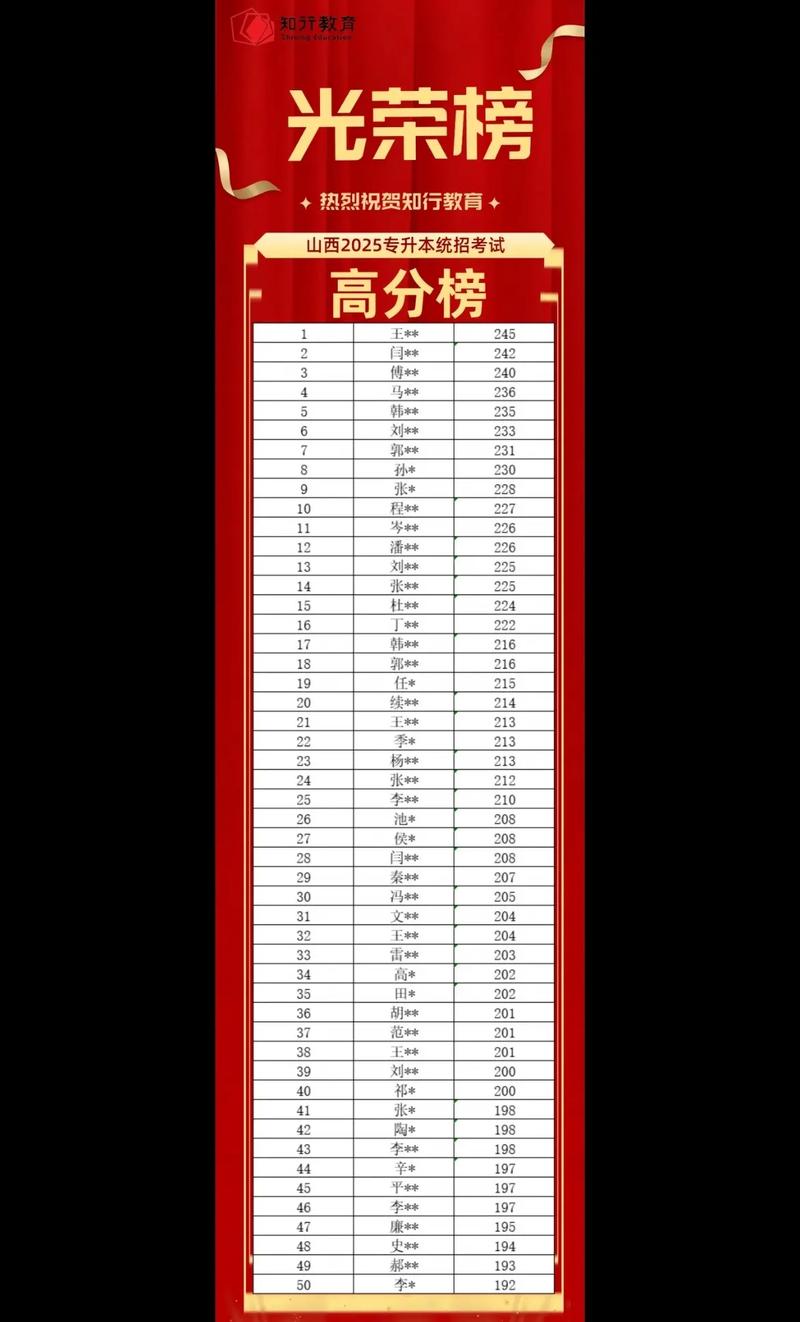 2025山西专升本人数将如何变化？-图2