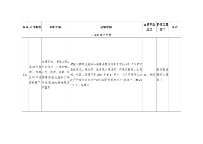 2025年政府购买山西服务，重点投向哪些领域？-图1
