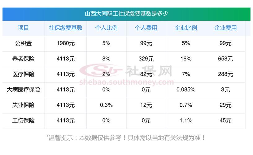 2025年政府购买山西服务，重点投向哪些领域？-图2