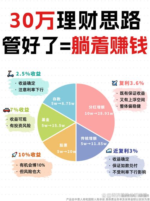 哪些投资项目能快速致富?-图1 哪些投资项目能快速致富?-图1