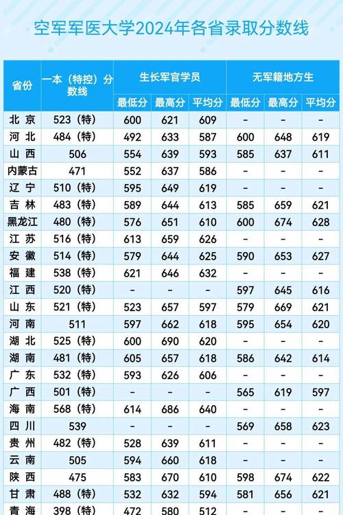 2025山西农信社分数何时出?多少进面?-图3 2025山西农信社分数何时出?多少进面?-图3