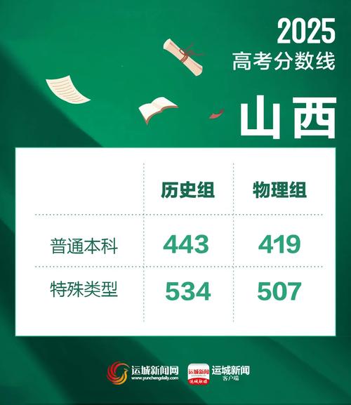 2025山西农信社分数何时出?多少进面?-图2 2025山西农信社分数何时出?多少进面?-图2