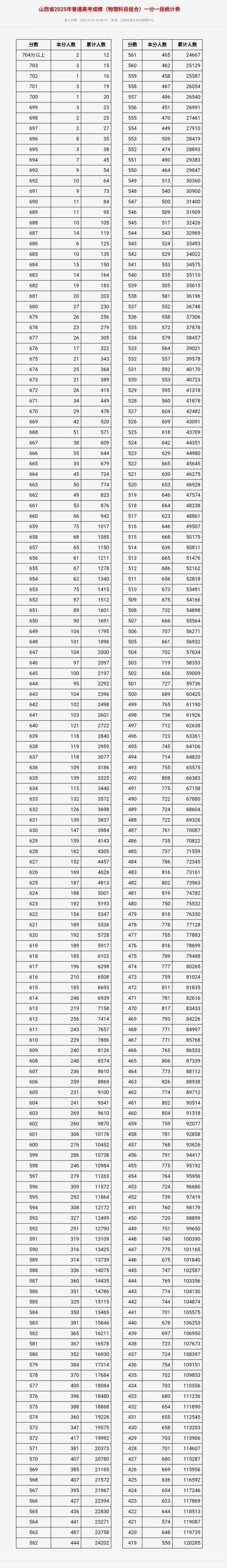 2025山西农信社分数何时出?多少进面?-图1 2025山西农信社分数何时出?多少进面?-图1