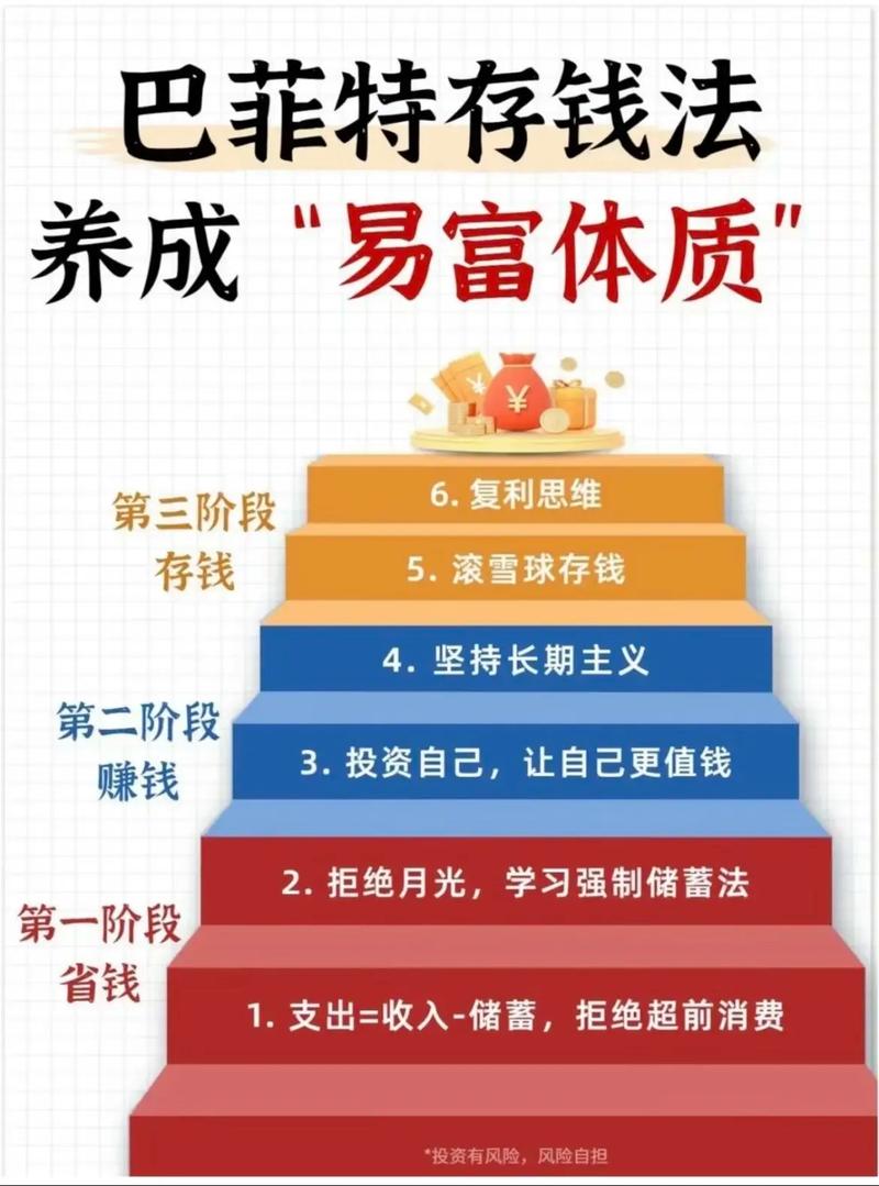 过去投资哪个项目能致富？-图2