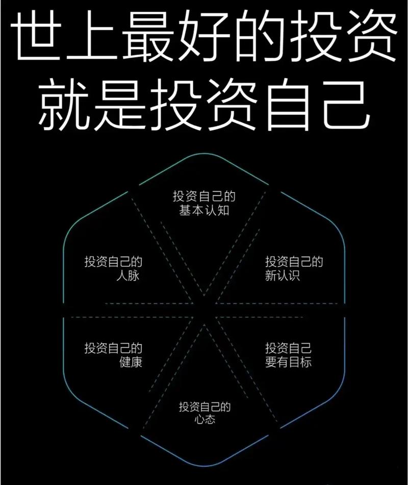 过去投资哪个项目能致富？-图1