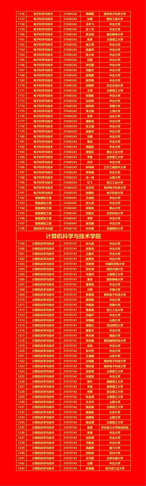 2025北大在山西招生专业有哪些变化？-图1