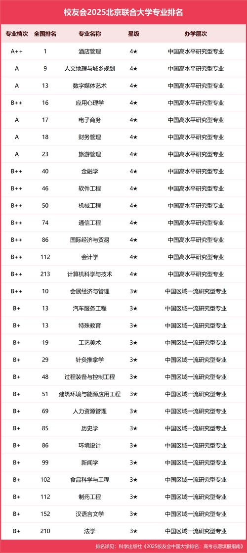 2025北大在山西招生专业有哪些变化？-图2