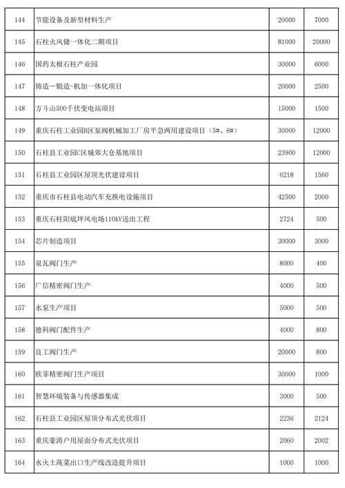 明年投资免费致富项目，真有这么好？-图2