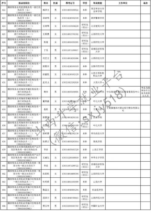 2025山西国税拟录取名单何时公布？-图1