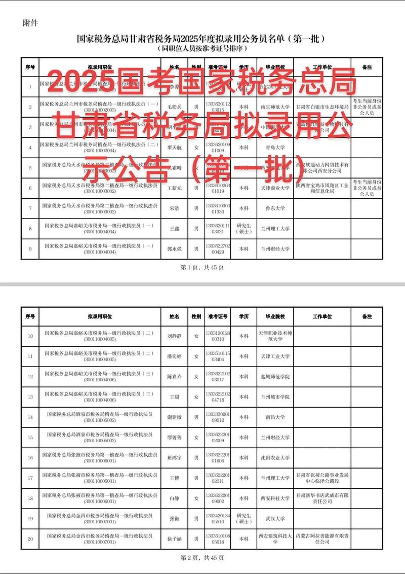 2025山西国税拟录取名单何时公布？-图3