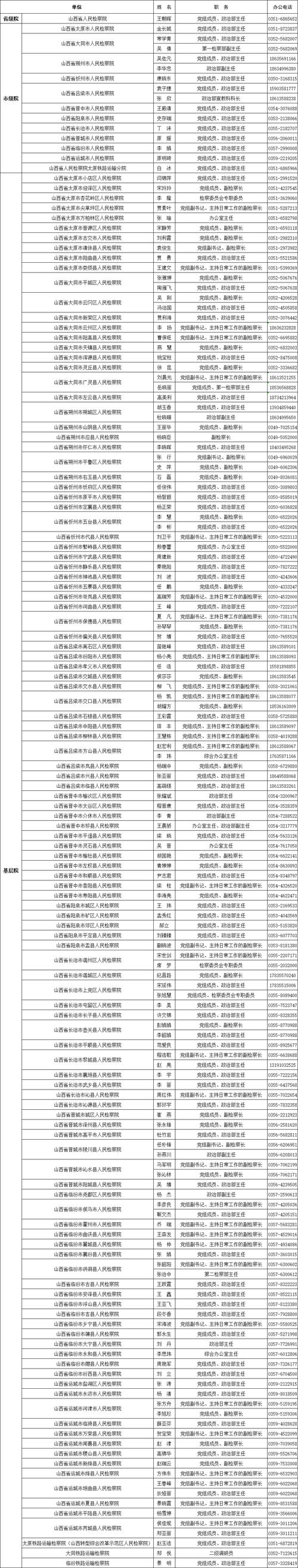 山西科级干部年龄上限是多少？-图1