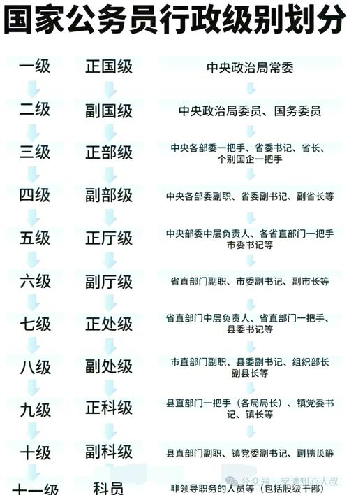 山西科级干部年龄上限是多少？-图3