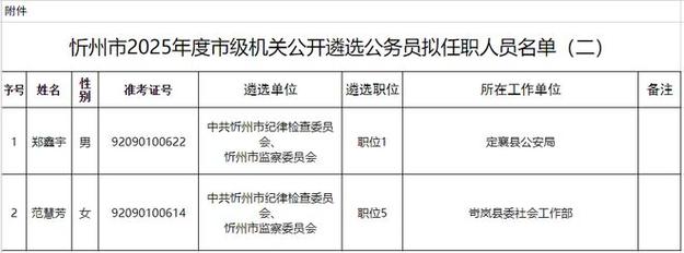2025山西遴选职位表何时发布？-图3