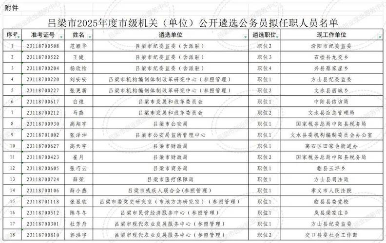 2025山西遴选职位表何时发布？-图2