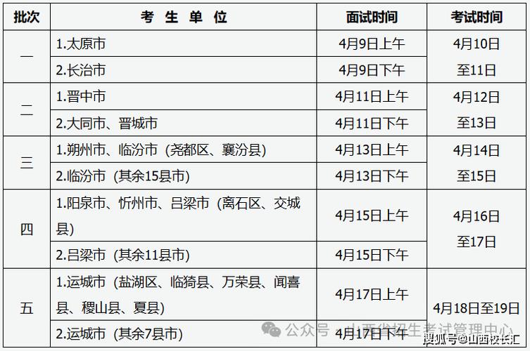 2025山西招考何时发布？有哪些新变化？-图2