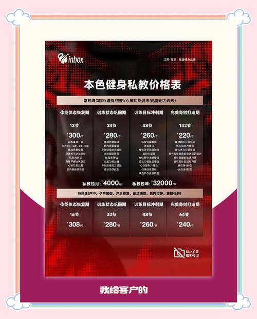 健身房投资额究竟要多少？-图2