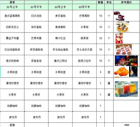 开甜品店投资多少才够？-图1