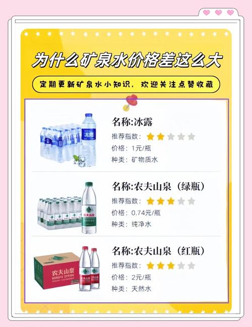 办矿泉水厂投资多少才够?-图3 办矿泉水厂投资多少才够?-图3