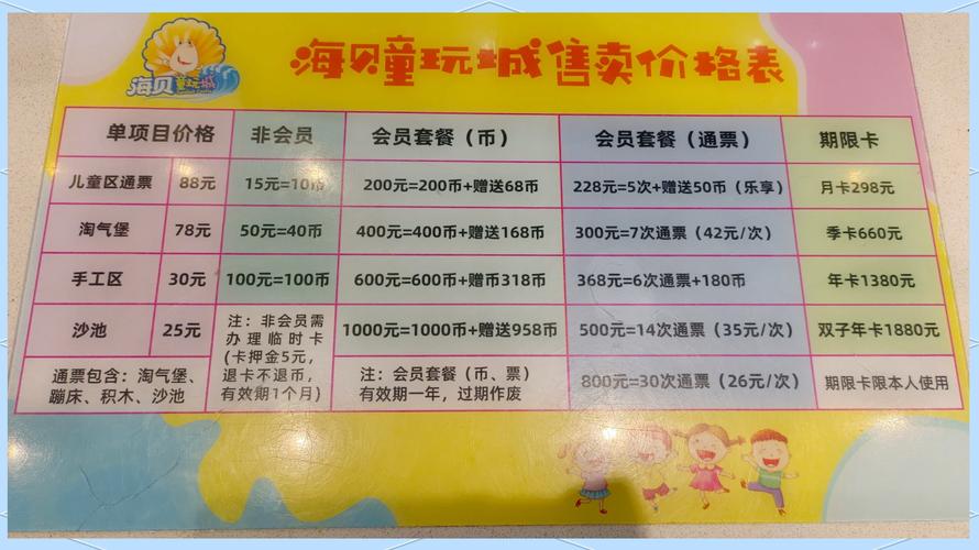 小型儿童乐园投资要多少？-图1